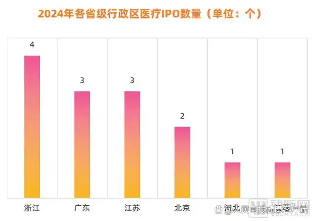 浙江今年已有4家医药企业上市，产业加速度是怎么跑出来的？